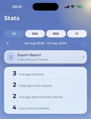 The Stats screen: average intensity, days with attacks, days between attacks, and an intensity calendar.